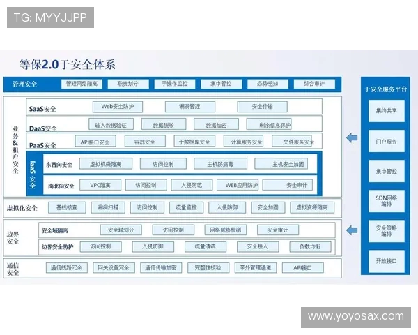 体育场馆智能化系统的数据安全保护等级赛